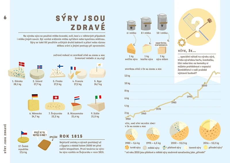 Obrázková statistika Potraviny
