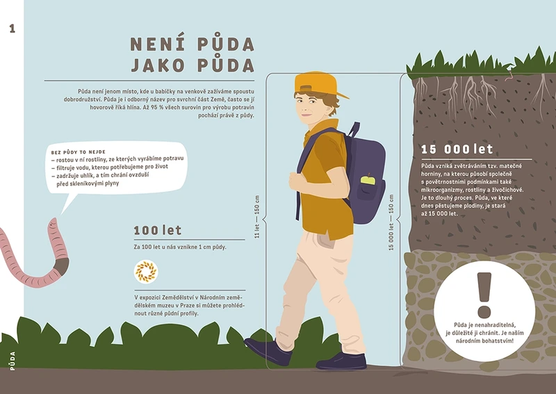 Obrázková statistika Půda