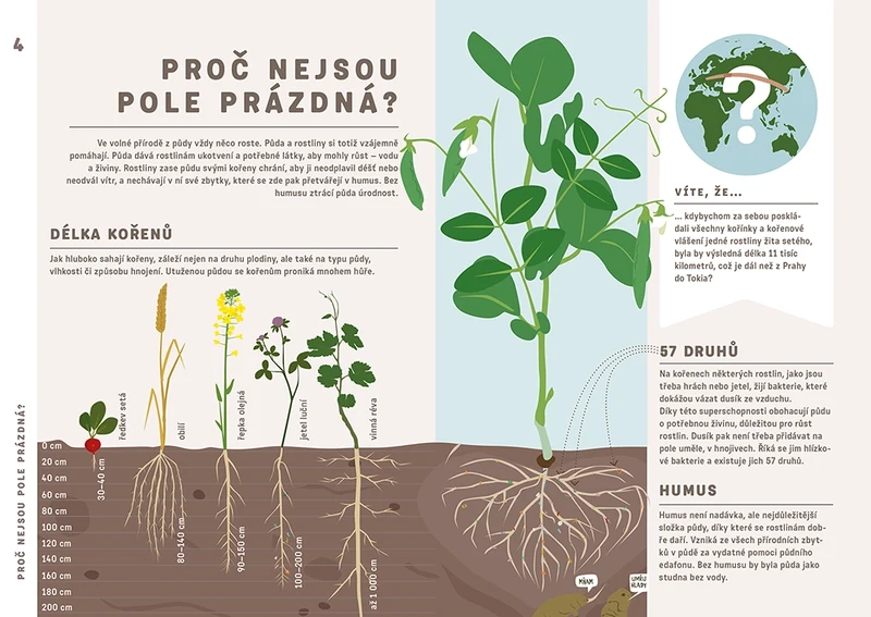 Obrázková statistika Půda